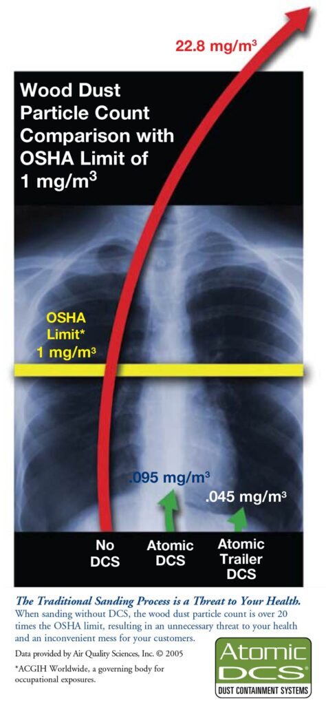 lung-x-ray-dust-containment-system